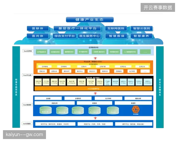 体育转播行业技术标准正在向跨平台整合迁移，封闭式的单体运营架构正在遭到清退
